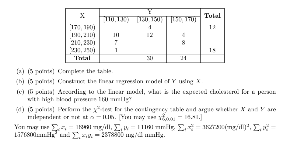 distribution of a sample of 80 persons in a study about the