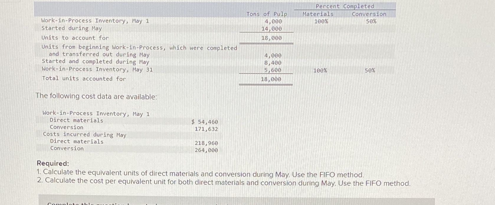  Percent Completed Tons of Pulp Materials Conversion Work-in-Process Inventory, May 1