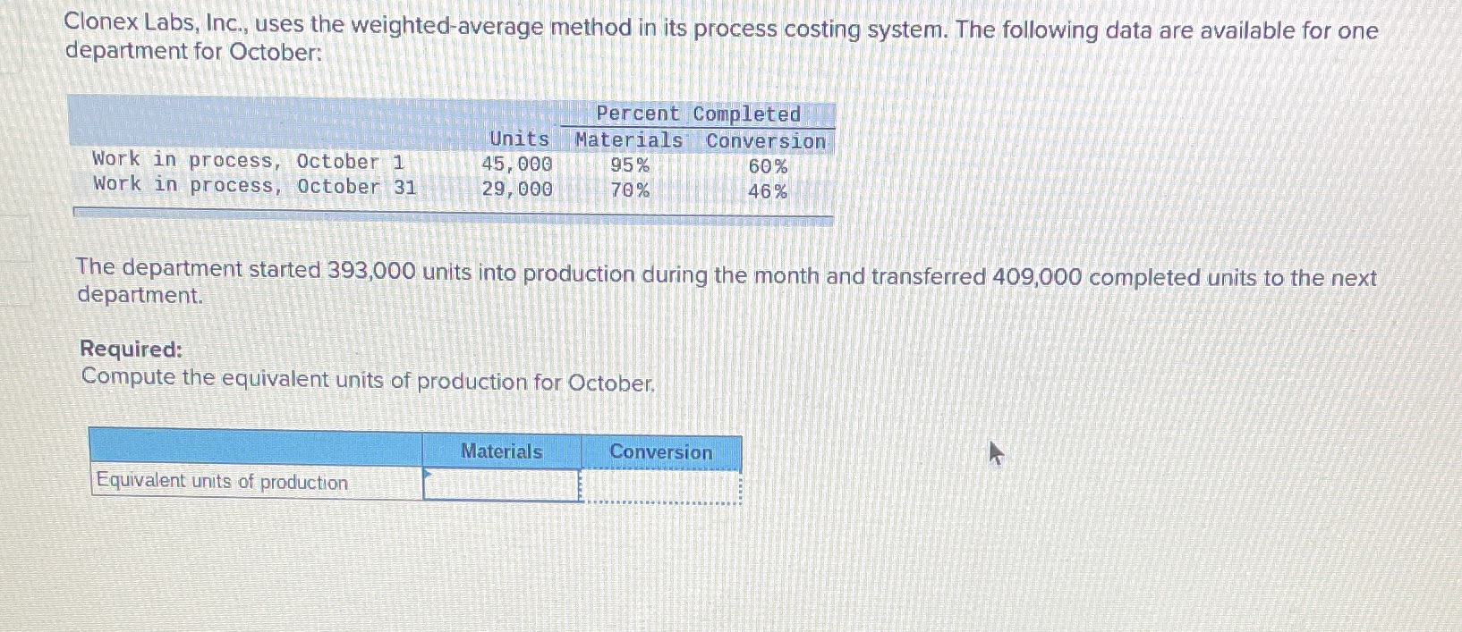 Clonex Labs, Inc., uses the weighted-average method in its process costing