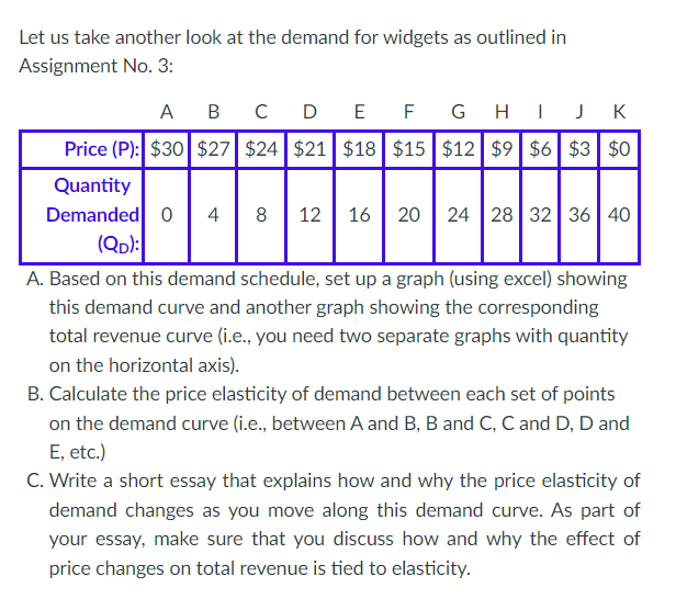 Let us take another look at the demand for widgets as
