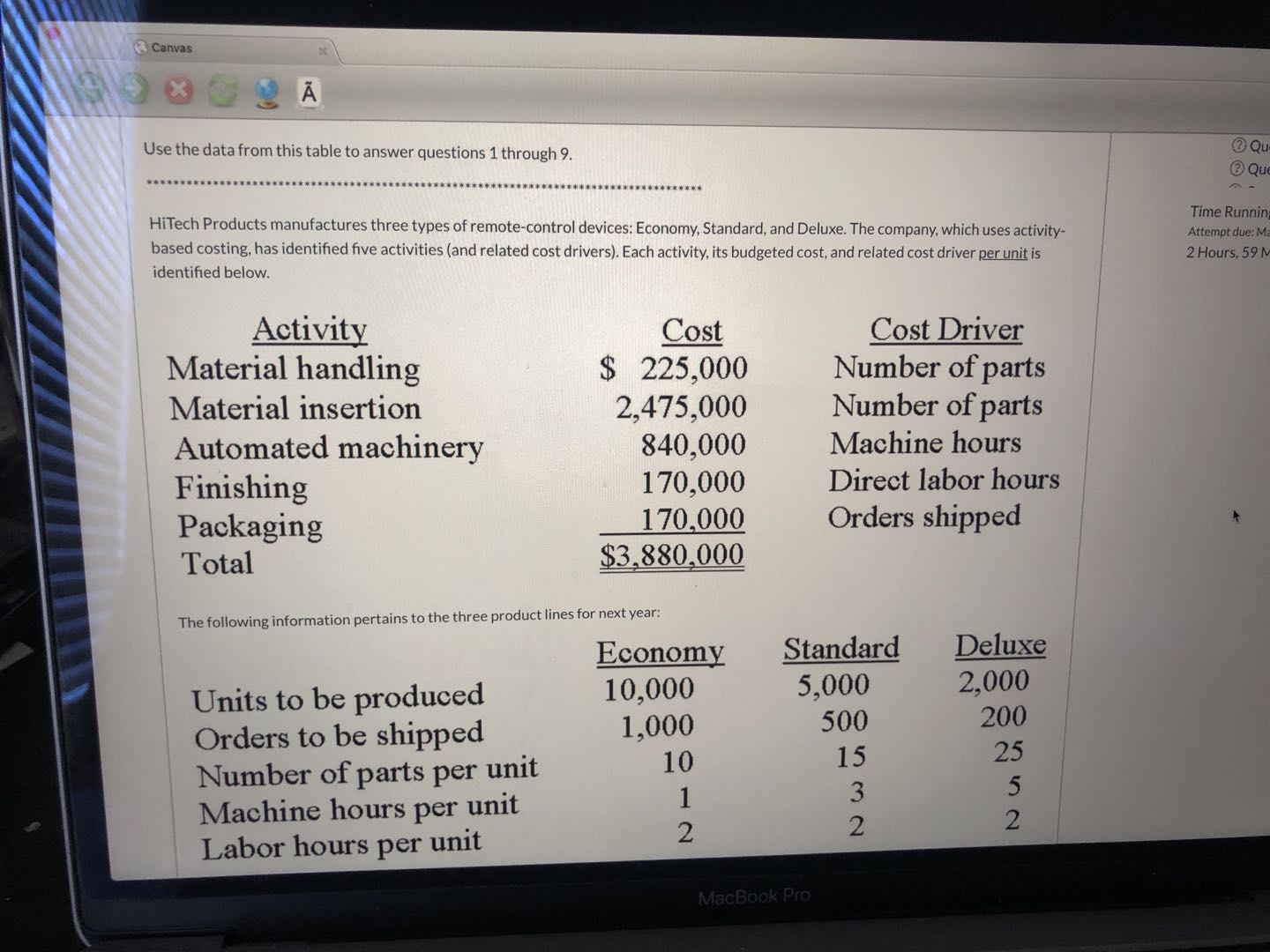 Maagerial Accounting problems Canvas IX 2A Use the data from this table
