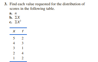 Please answer completely. 3. Find each value requested for the distribution of