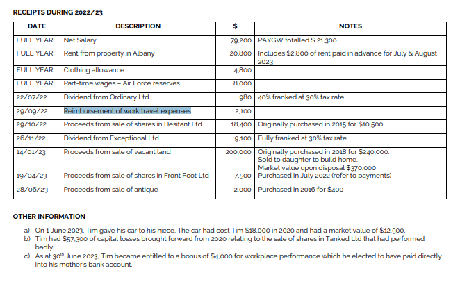 CASE STUDY - PERTH 4 Tim Wong is a single resident taxpayer