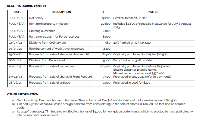 who is employed as a golf professional by Myrtle Hill Golf Club.