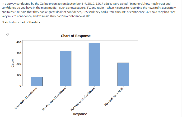 2#Please answer using STAT In a survey conducted by the Gallup organization