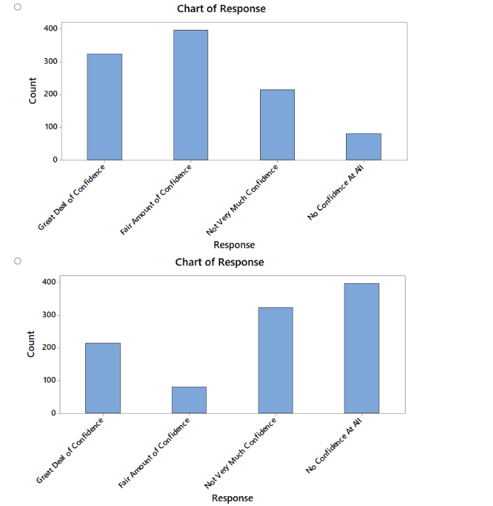 September 6-9, 2012, 1,017 adults were asked, "In general, how much trust