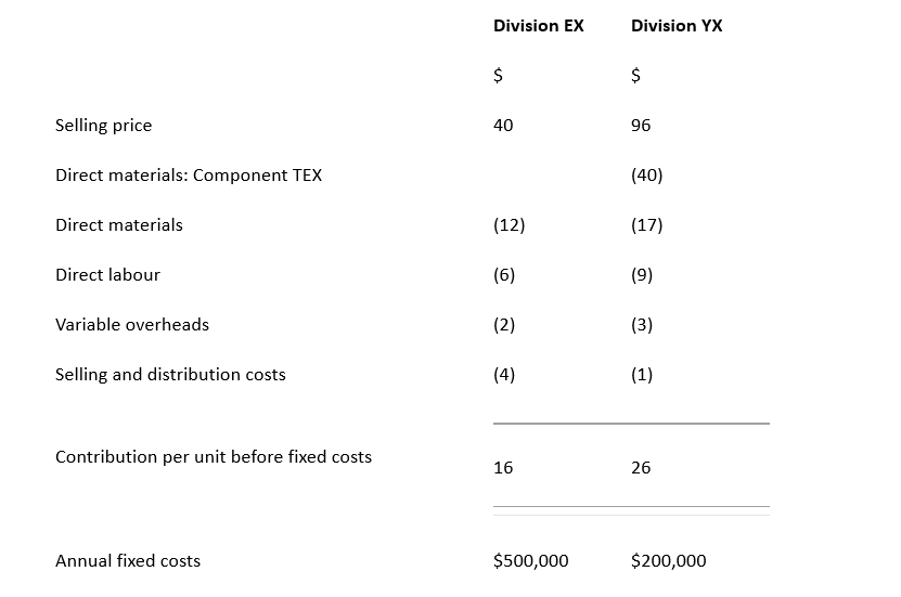 of the Vodafone sales tea m, has the following budget for her