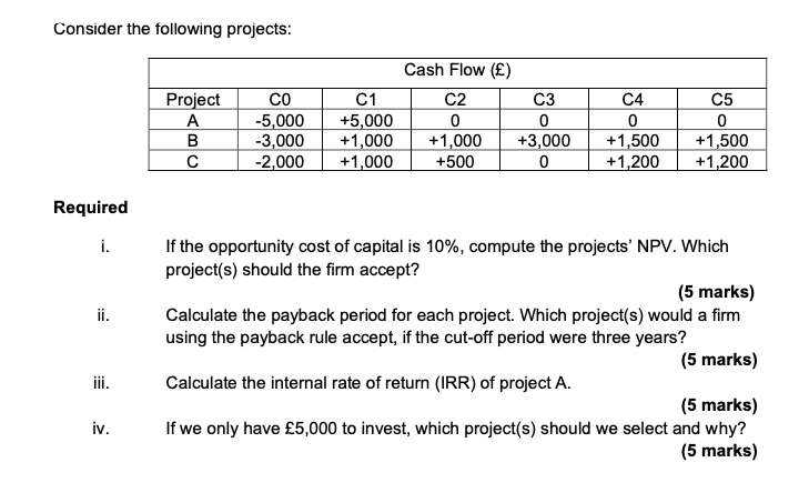 Please show clear workings and explanation Consider the following projects: Cash Flow