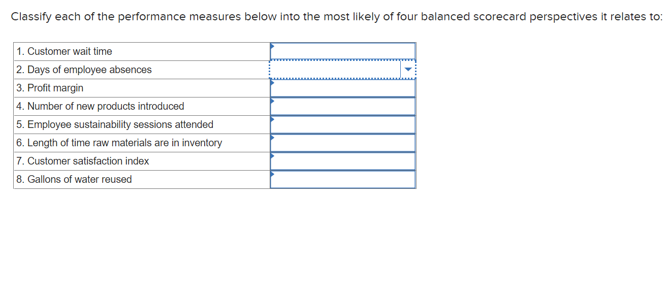 Classify each of the performance measures below into the most likely