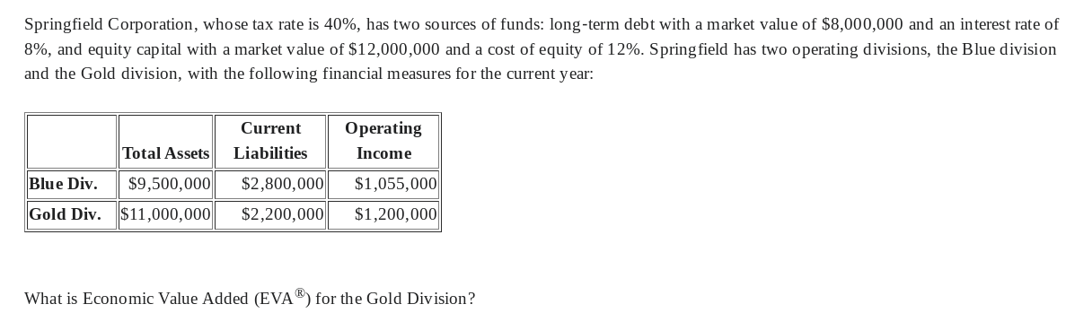 Springfield Corporation, whose tax rate is 40%, has two sources of