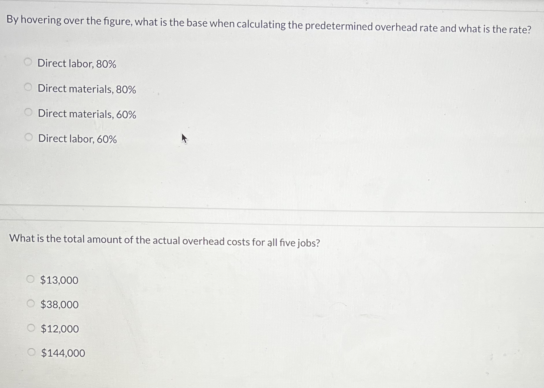 This visualization lists total materials to total costs percentage. total labor to