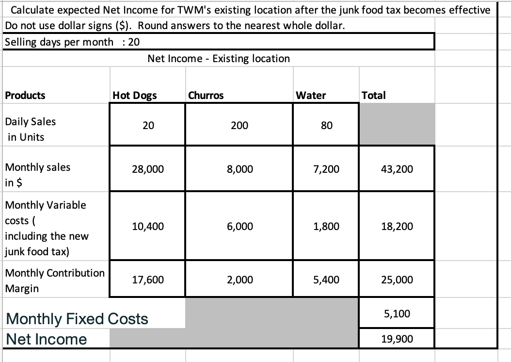 had a chance to move his business, the junk food tax was