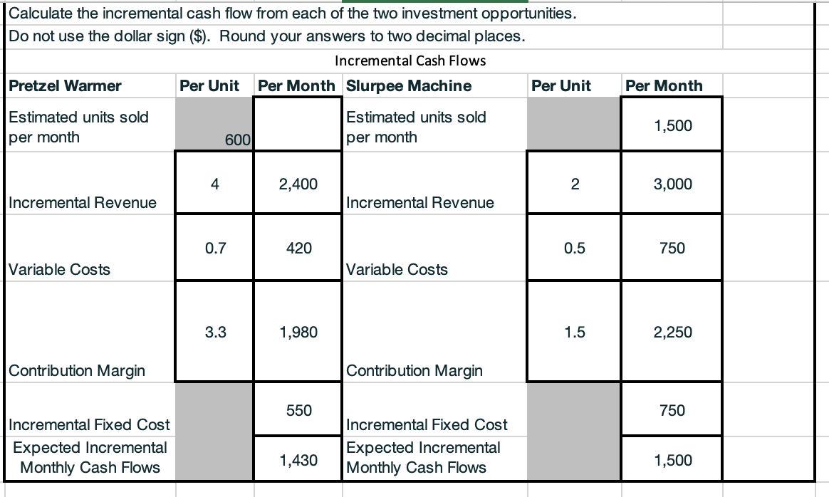 keep his cart. He has also decided to add a menu item.