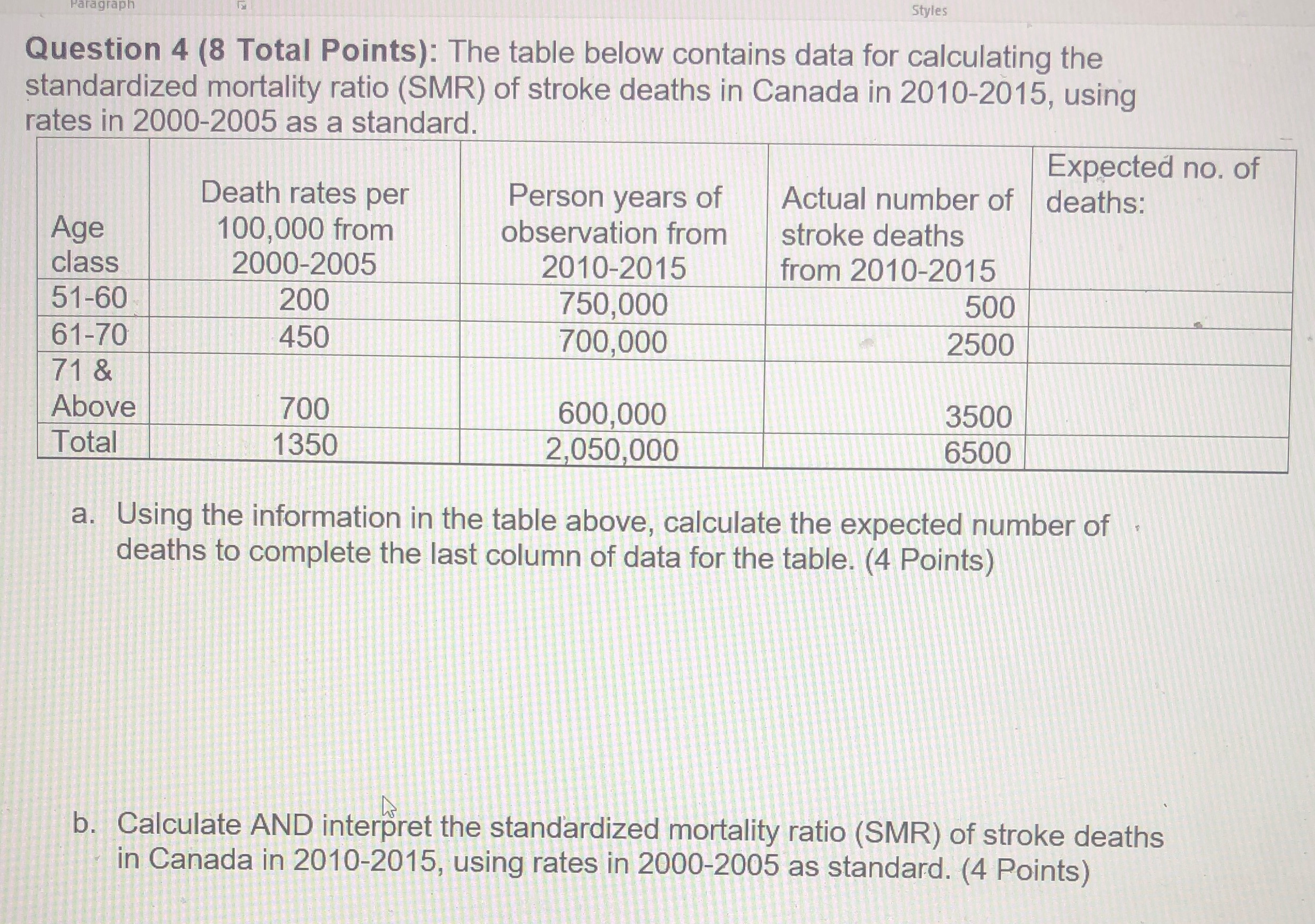 Styles Question 4 (8 Total Points): The table below contains data