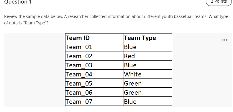  Question 1 2 Points Review the sample data below. A researcher
