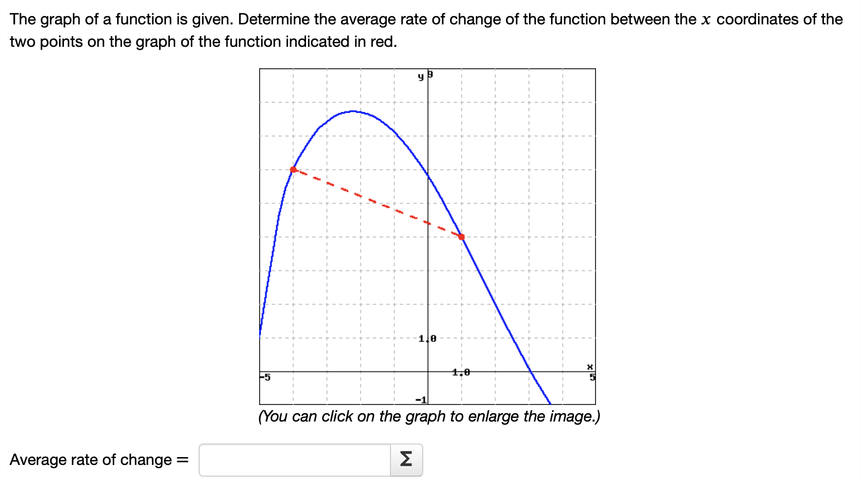 1) The graph of a function is given. Determine the average rate