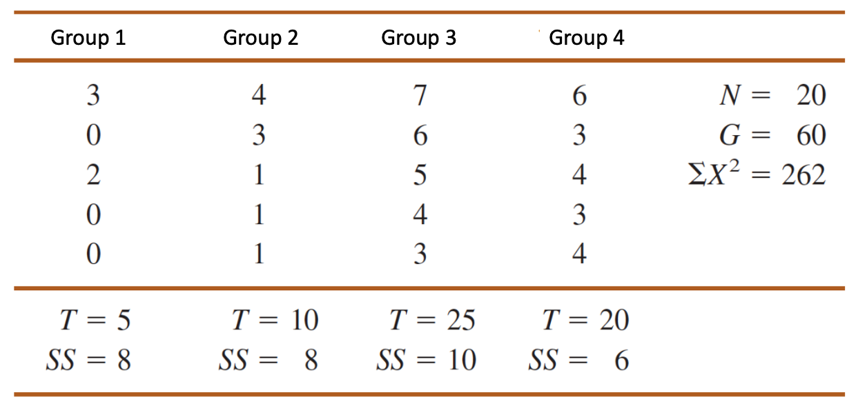 List an example of a study that would require Analysis of Variance
