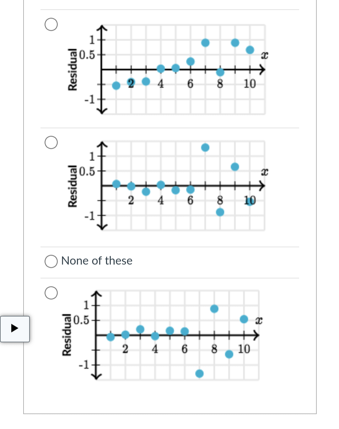 pts Which residual plot shows that a linear model would be appropriate