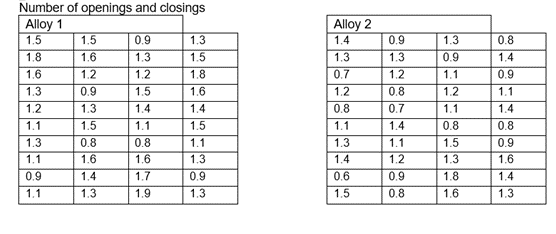 Following is a problem description. For all hypothesis tests, you MUST show