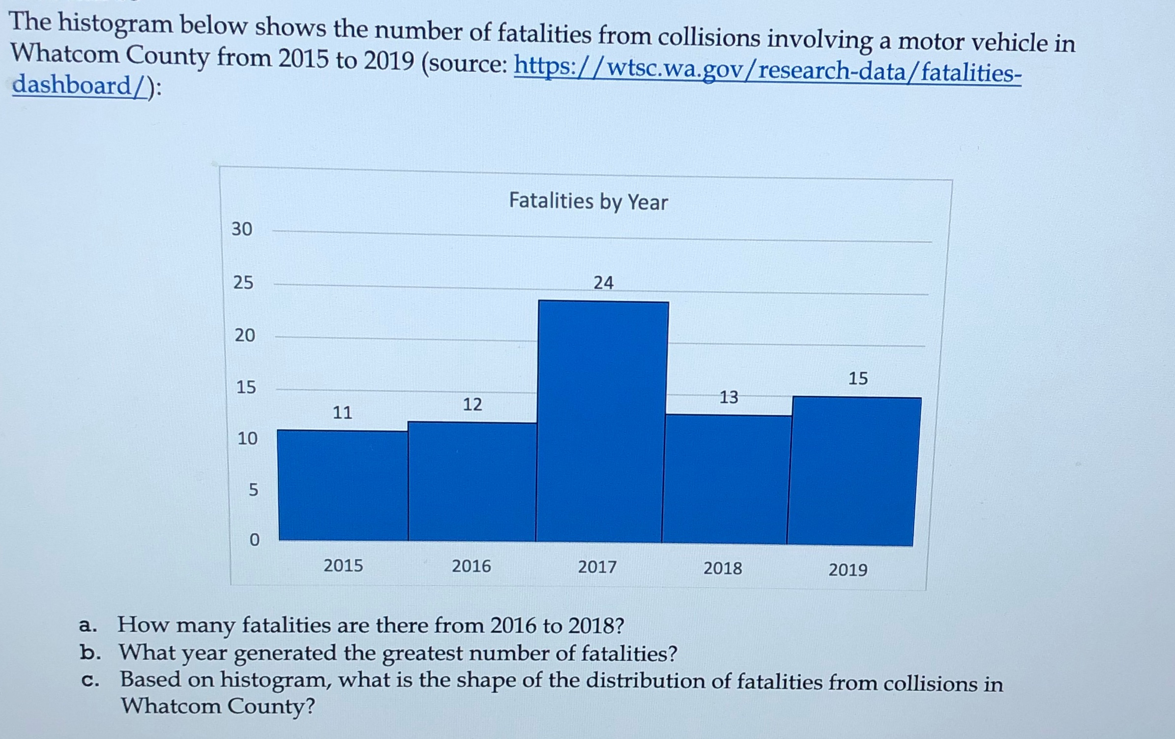 Help with a,b,c Show work The histogram below shows the number of