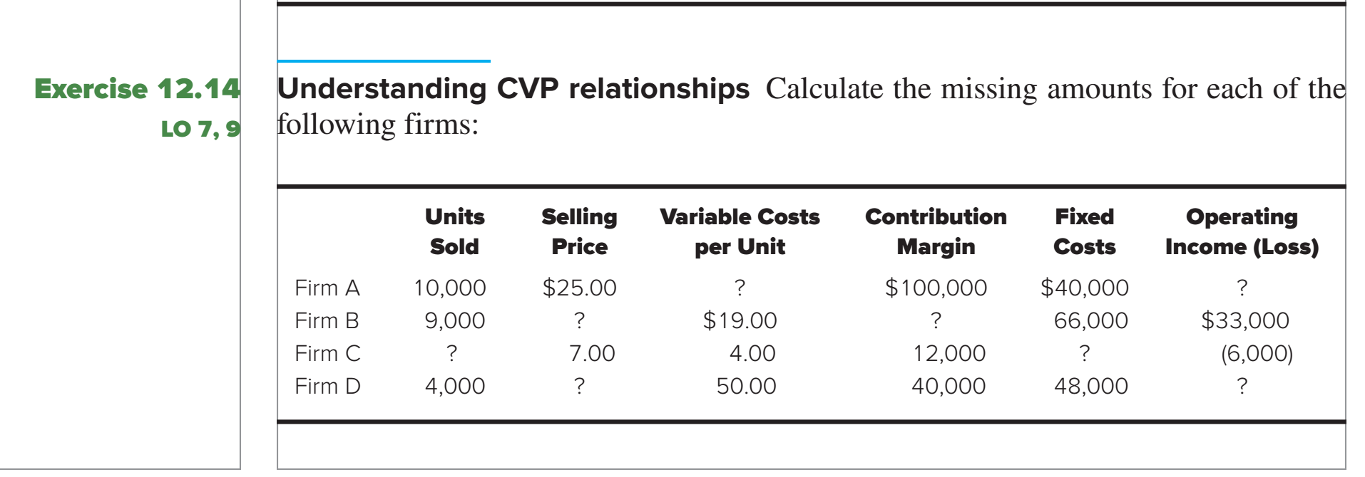 I need help with loving the attached homework question. Key numbers:by the