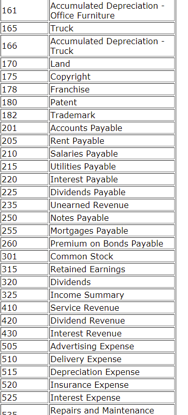 Smart Touch Learning began operations on December 1. Record the business' transactions