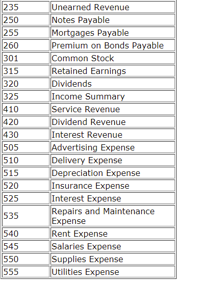 for the month of December. Explanations are not required. Refer to theChart