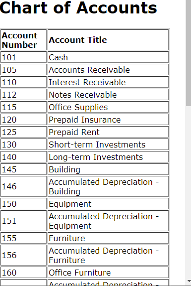 of Accountsfor account titles. 161 Accumulated Depreciation - Office Furniture 165 Truck