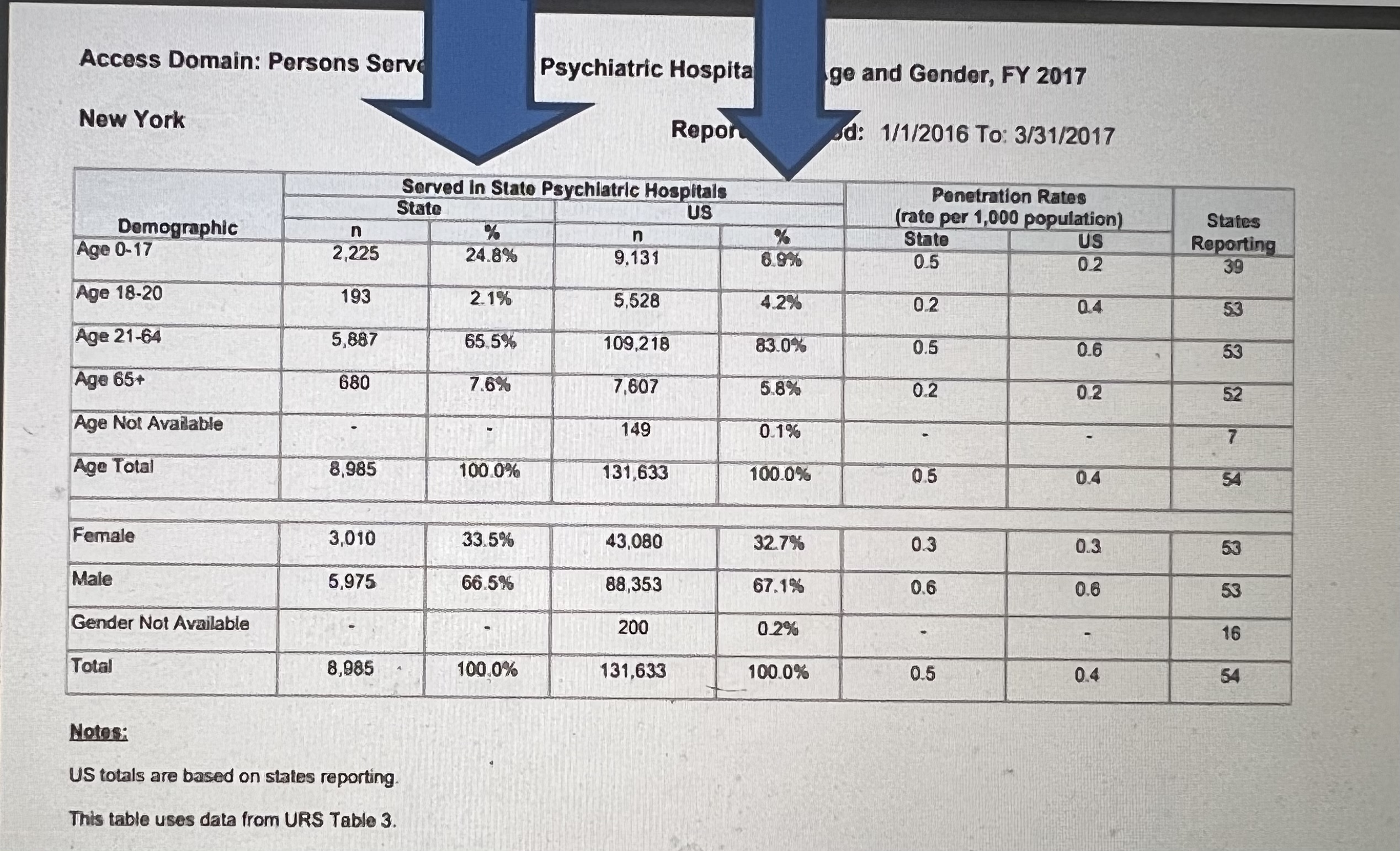 its territories have a much larger population than New York State alone,