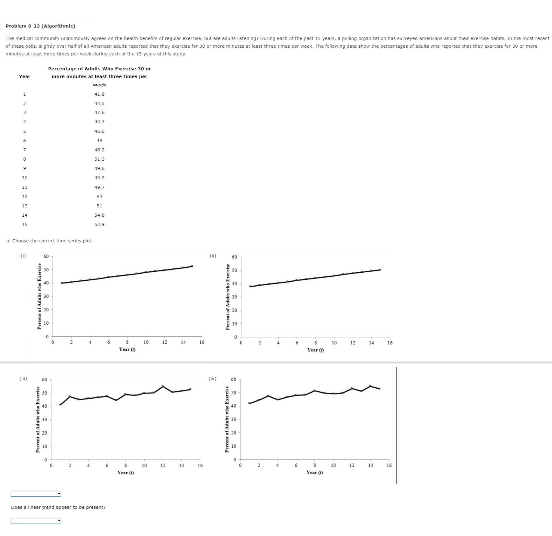 line that minimizes MSE for this time series. Do not round your