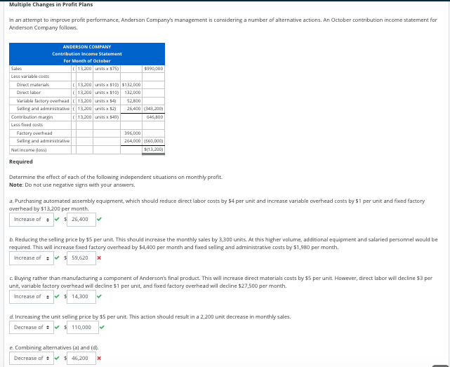 Multiple Changes in Profit Plans In an attempt to improve profit