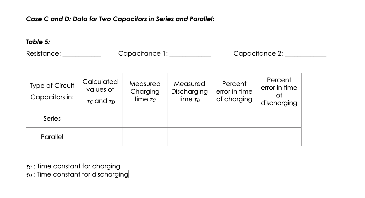 that the capacitor is initially completely un-charged (which can be done by