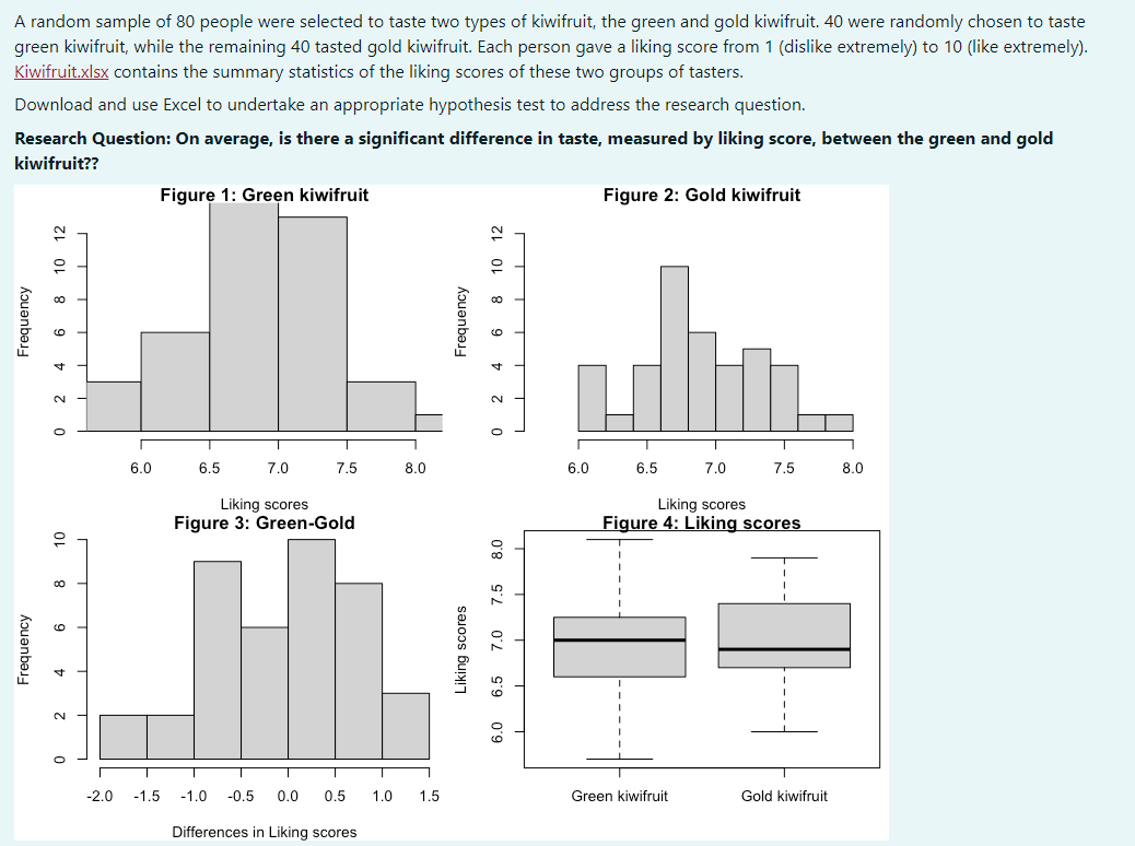 please help me with this question i need it within hour.Green.kiwifruitGold.kiwifruitMean6.9236.938Median76.9SD0.5380.477Range2.41.9Q16.66.7Q37.2757.4Sample size4040