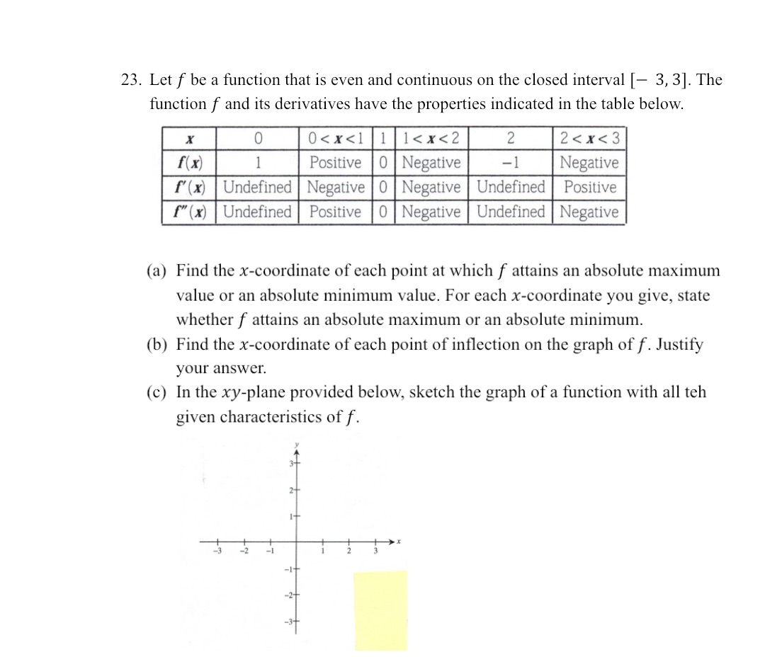23. Let f be a function that is even and continuous