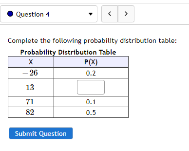 Question 4 Complete the following probability distribution table: Probabili Distribution Table x