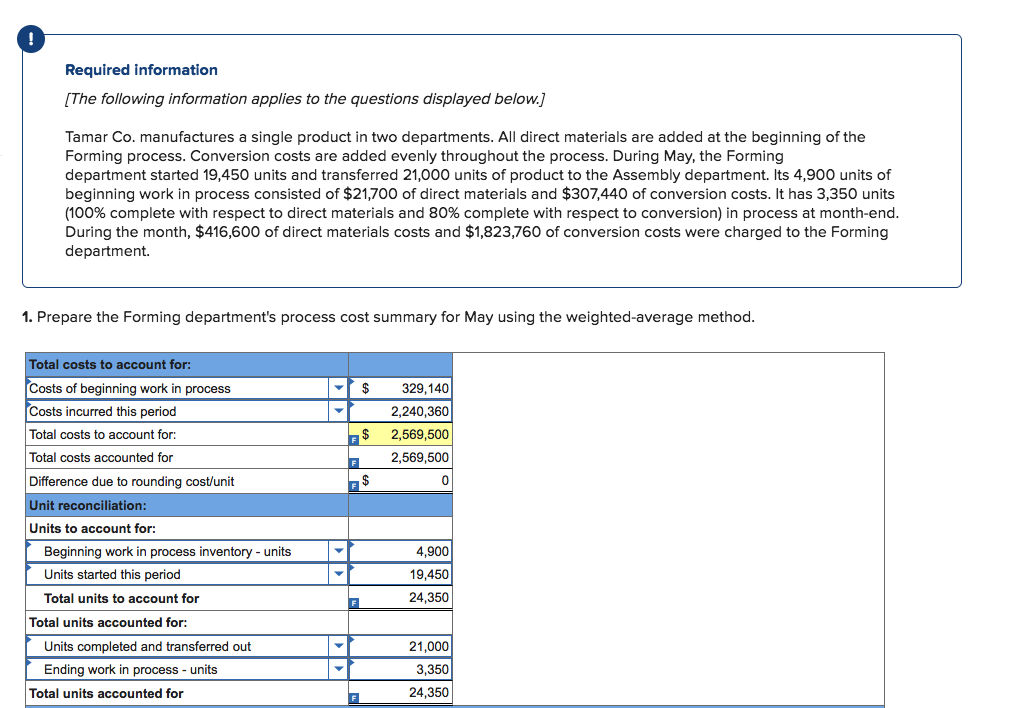 production: Because the 2nd department, Assembly, has 4 cost categories, the tables
