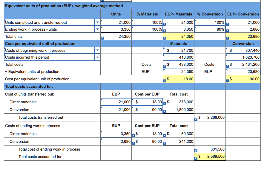 are duplicated such that the first table includes calculations for the cost