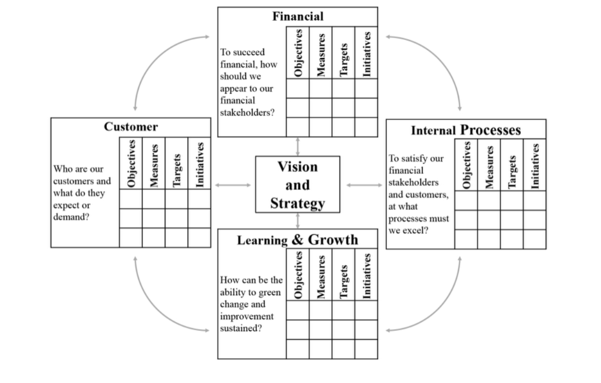 Question4Please read the following instructions:Please answer in the form of report for