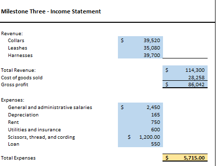 I only need help with the variance analysis section ACC 202 Milestone