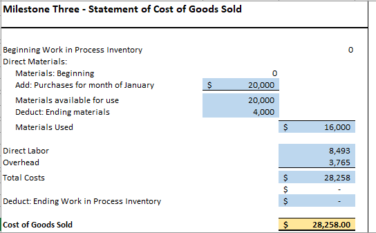 Three: Actual Costs and Revenue Data AppendixAt the end of the first