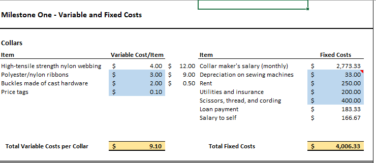 month of opening your business, you calculate the actual operating costs of