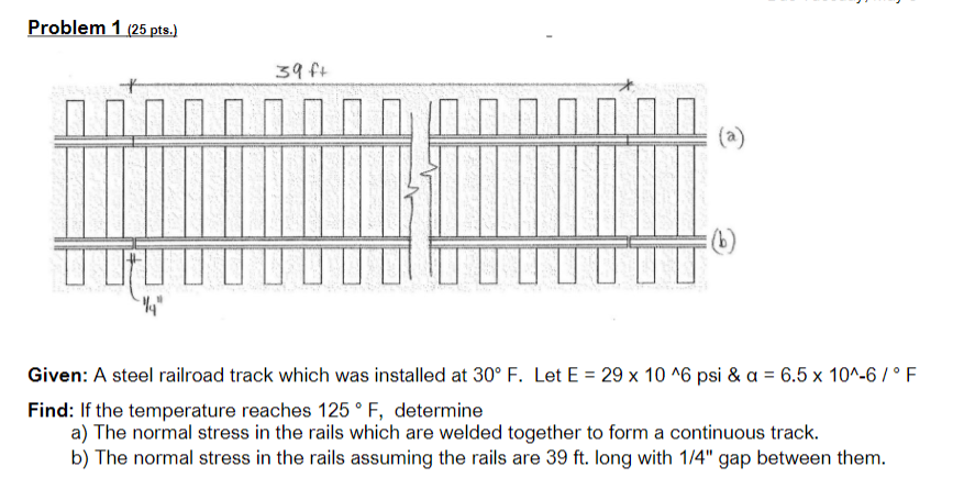  Problem 1 (25 pts.) 39 f+ (a) (b Given: A steel
