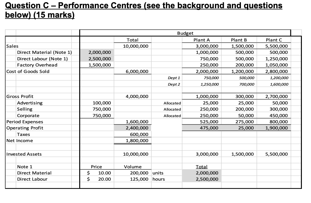 The first table is the budget, and the second table is the