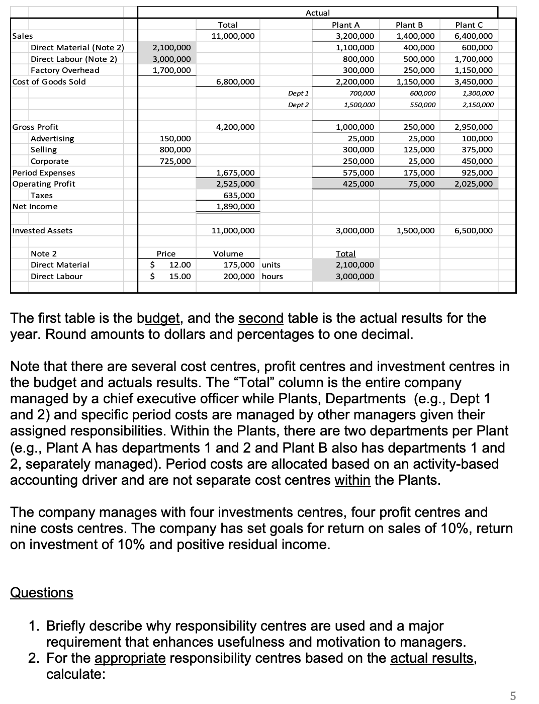 actual results for the year. Round amounts to dollars and percentages to