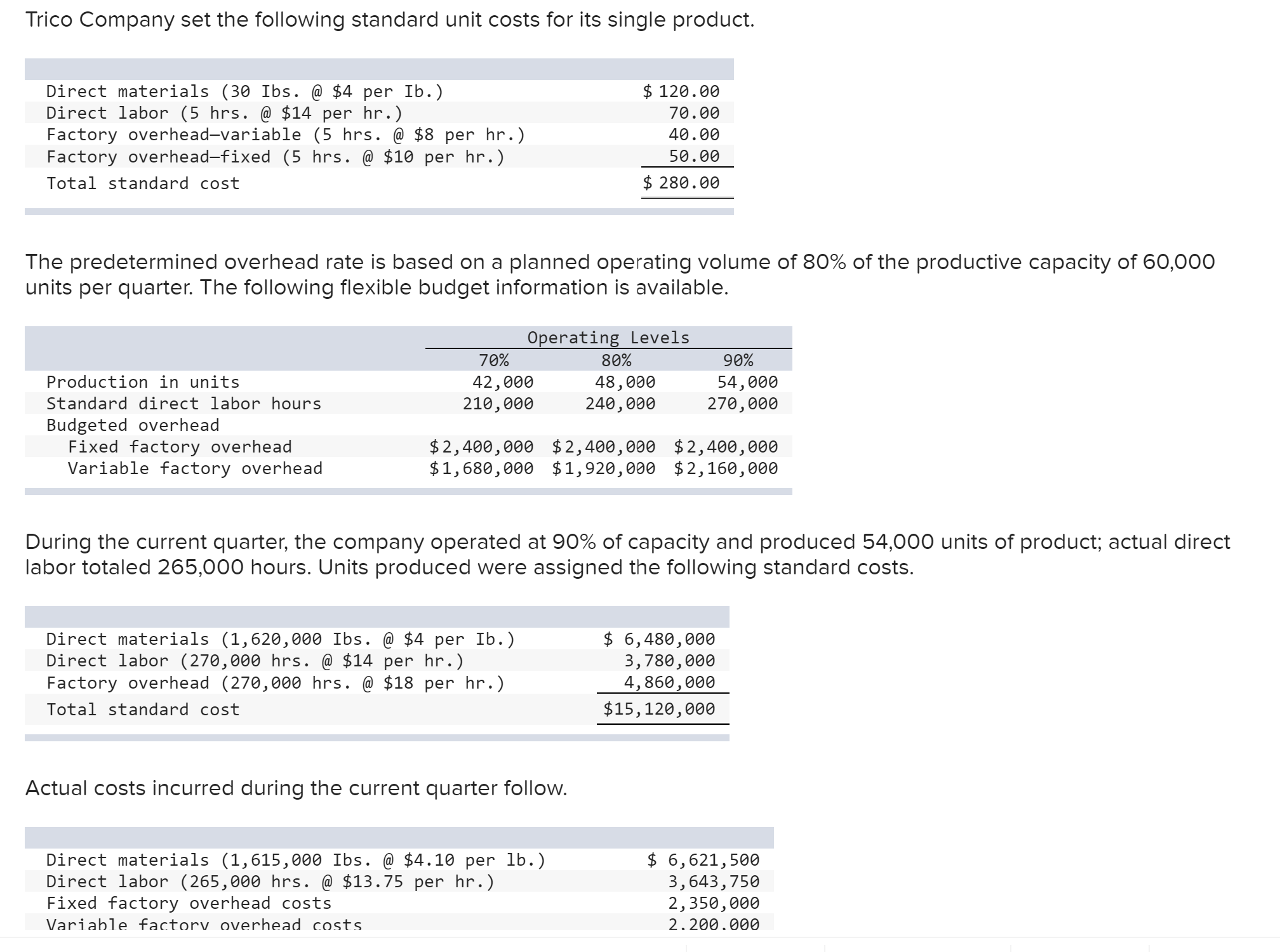 Please help me fill in the information in the boxes, I do