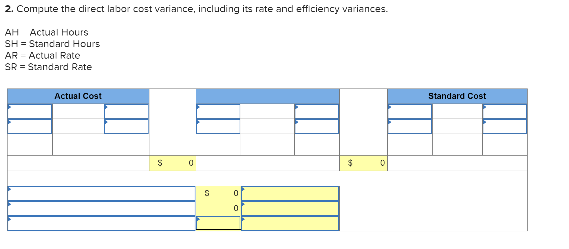 unit costs for its single product. Direct materials (36 lbs. @ $4
