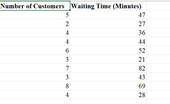 to answer this question. Many small restaurants in Portland, Oregon, and other