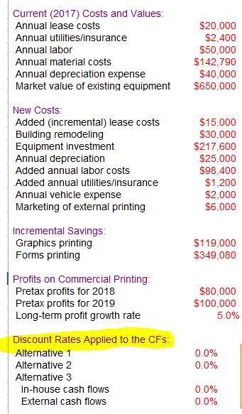 Help solve for the highlighted section below with the '0.00%'Please include equations