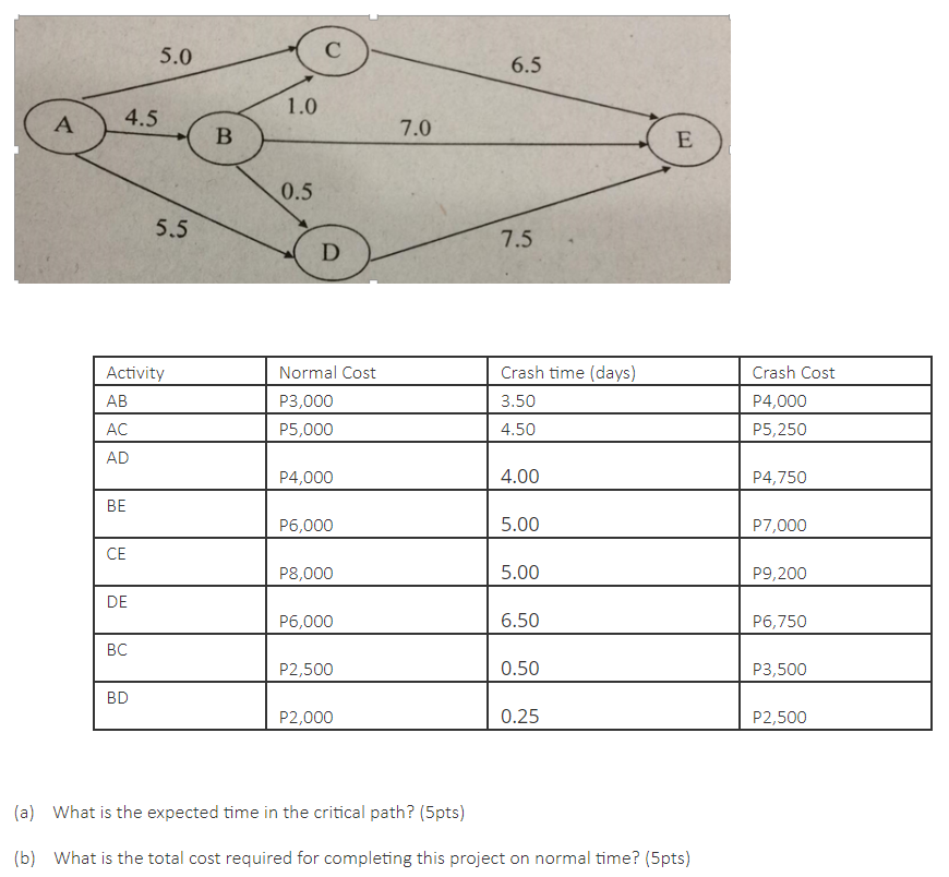  5.0 5.5 4.5 1.0 A B 7.0 E 0.5 5.5 D