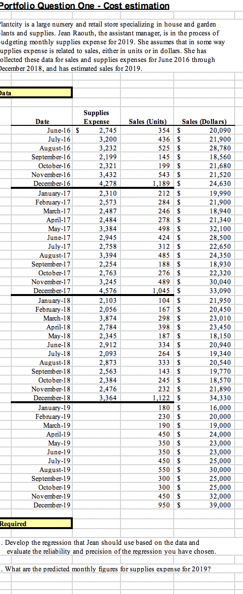 PLEASE DO IT ON EXCEL Portfolio Question One - Cost estimation antcity